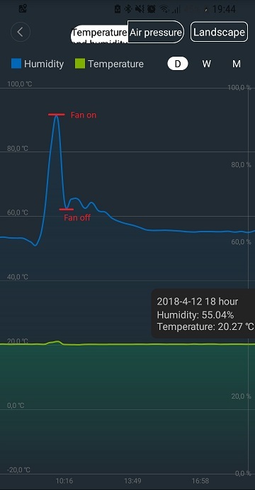 Humidity graph in the Mi Home app