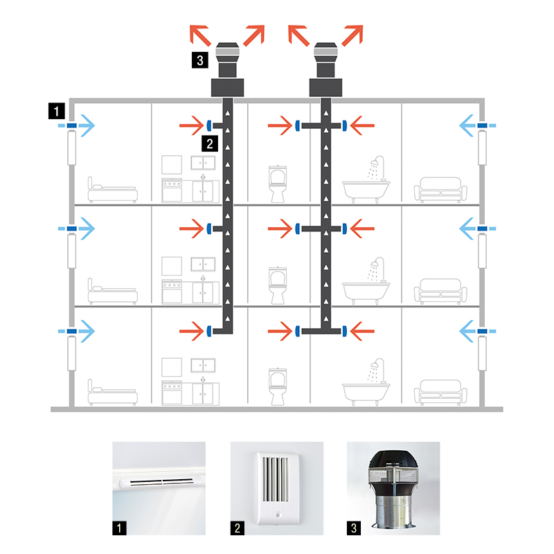 Mechanical whole-house ventilation