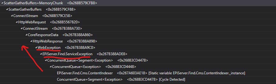 Usage of ScatherGatherBuffers+MemoryChunk - reading the path