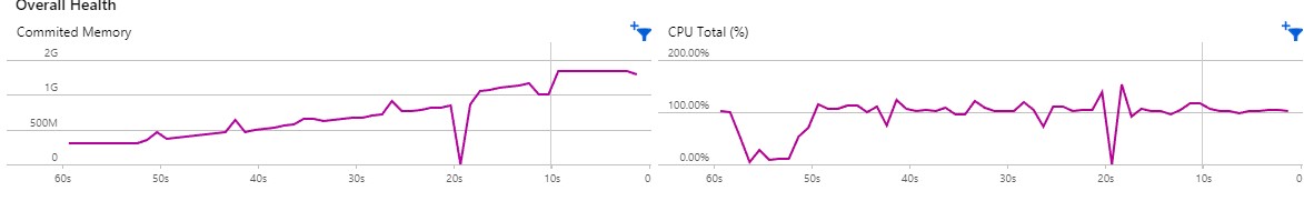 Memory usage