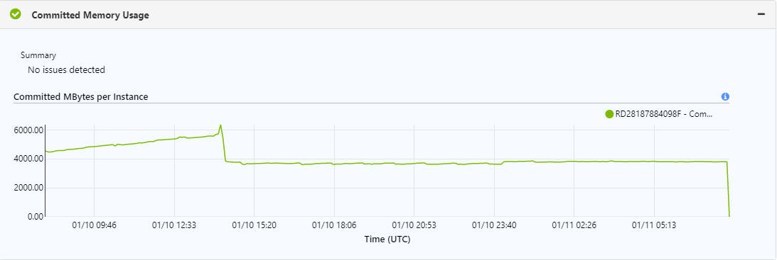 Memory usage after